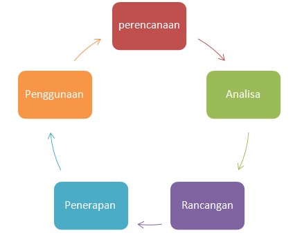rencanakan masa depan